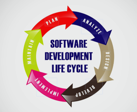 software development lifecycle 